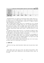 [조사방법론] 한국인의 다문화 수용성 분석-12