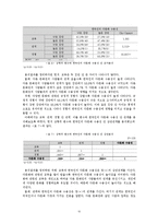 [조사방법론] 한국인의 다문화 수용성 분석-13