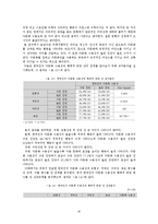 [조사방법론] 한국인의 다문화 수용성 분석-20