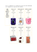 휴대용 화장품 냉장고 사업모델-6