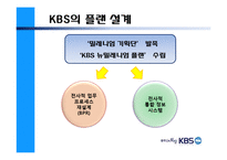 [이비즈니스] KBS ERP 시스템-5