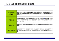 [국제마케팅] 글로벌브랜드 성공요인 및 사례-4