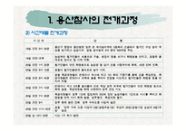 [NGO] 용산 철거민 참사로 본 한국 시민 사회-4