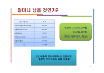 [사업계획서][창업과기업운영] 와와김밥의 사업계획서-8