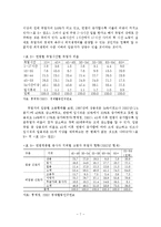 한국에서의 고령자 취업실태-7