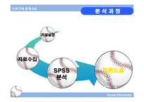 [스포츠와 통계] 야구-11