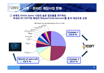 [전자상거래] Online GAME 온라인게임시장의 BM(비즈니스모델) 분석-5