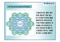 한국철도공사 ERP도입성공사례-4