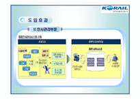 한국철도공사 ERP도입성공사례-10