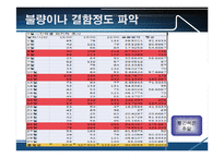 [품질경영] CGV 고객불만족-12