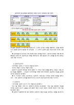 [대중매체론] 스포츠스타를 통한 매스미디어의 이데올로기 분석 -피겨선수 김연아를 중심으로-7