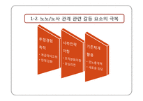한국사회 노동자 계급의식 -쌍용차 사태-15