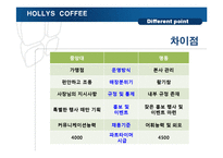 [사회조직론] 중앙대와 명동 HOLLYS COFFEE(할리스커피) 비교-8