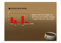 [마케팅조사] HOLLYS COFFEE(할리스커피) 마케팅조사-15
