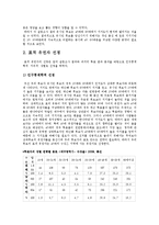 [여론과 정치] 유권자들이 국회의원 선거 시 입후보자 선택(유시민vs박근혜)-5