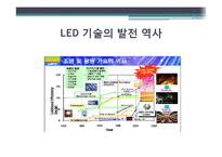 발전하는 LED 기술과 관련 벤처기업 사례 연구-7