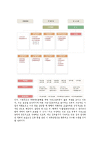 [전략기획] 한국수출입은행 분석-19