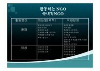 [지역사회복지] NGO, NPO-13