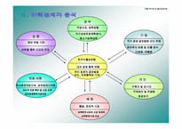 [전략기획] 한국수출입은행 분석-10