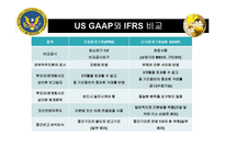 [회계] 미국의 IFRS도입과정 및 IFRS와 US GAAP의 연결비교-14