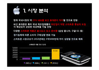 [이마케팅] I-Phone(아이폰) 마케팅전략-18