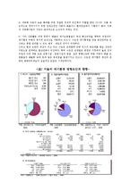 [과학기술보고서와 작성, 지구환경, 대기] 서울의 대기 환경 보고서-5