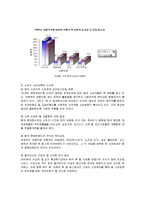 [마케팅] 애니콜의 중국 시장 진출 마케팅 분석-6