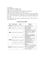 [컨벤션산업론] 국내컨벤션뷰로현황-14