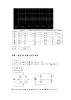 [정보통신학과] 최대 전력전송과 평형 브리지 회로00-6