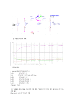 [정보통신학과] 설계 프로젝트-페이저 회로 분석00-12