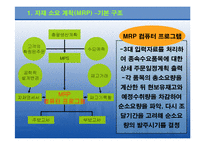 [자재소요계획] 자재소요계획(MRP)의 방법과 활용에관한 연구-13