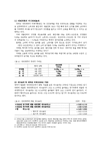 [행정학과] 이명박정부의 감세정책의 문제점과 추진방안00-8