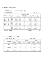 [신문론] 중앙일보-10