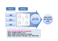 [미디어수용자분석] web 2.0(웹2.0)시대 해외 드라마 자막 제작과 집단 지성-6