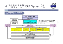 [MIS, 경영정보시스템] 구매혁신을 위한 ERP와 e SCM의 결합 -볼보건설기계코리아-9
