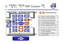 [MIS, 경영정보시스템] 구매혁신을 위한 ERP와 e SCM의 결합 -볼보건설기계코리아-10