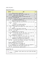 삼성 인적자원개발 -삼성맨의 정신, 신입사원 입문교육 중심으로-3