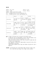 [유아관찰] 사건표집법 레포트-5