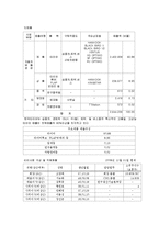 [재무관리] 한국타이어 자본구조와 배당정책-3