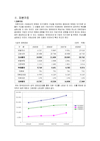 [재무관리] 한국타이어 자본구조와 배당정책-6