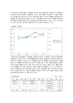 [재무관리] 한국타이어 자본구조와 배당정책-7