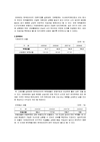 [재무관리] 한국타이어 자본구조와 배당정책-8
