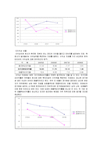 [재무관리] 한국타이어 자본구조와 배당정책-9