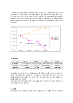 [재무관리] 한국타이어 자본구조와 배당정책-13