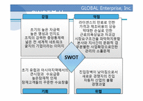 [국제경영] 기업의 글로벌화-18