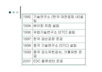 [재무관리] 한국타이어의 자본구조-4