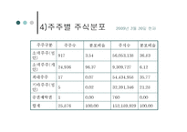 [재무관리] 한국타이어의 자본구조-12