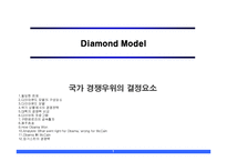 [국제경영] 국가 경쟁우위의 결정요소(다이아몬드 모델)-1