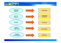 [선택적복리후생제도] 복지카드 포인트운영 사례 정리(kms)-9