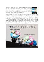 [경영] 레인콤의 아이리버 분석-7